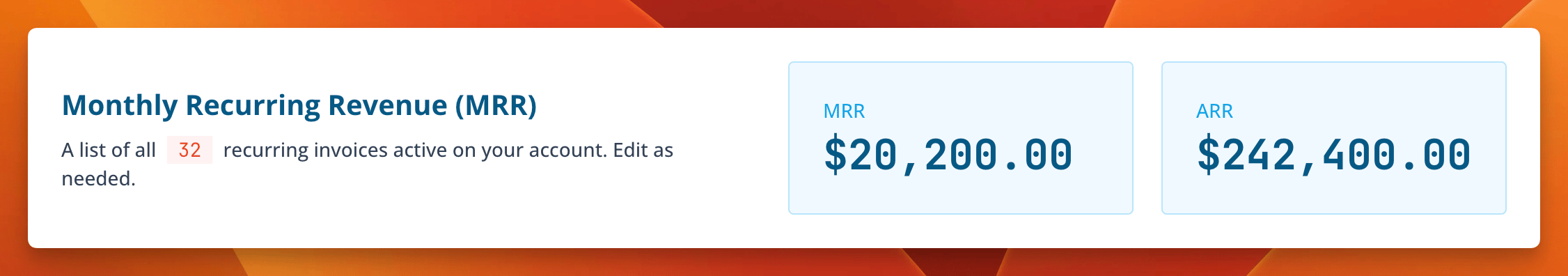 A snapshot of monthly recurring revenue from care plans, tracked in Burrow